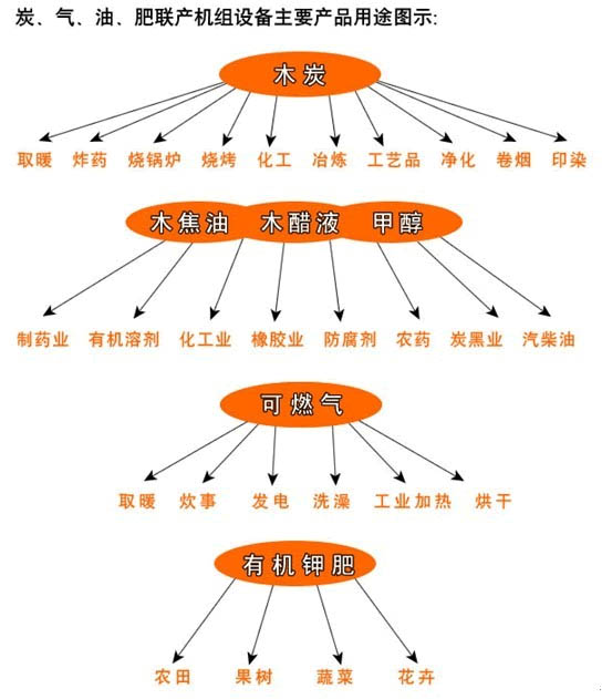 連續(xù)式炭化爐